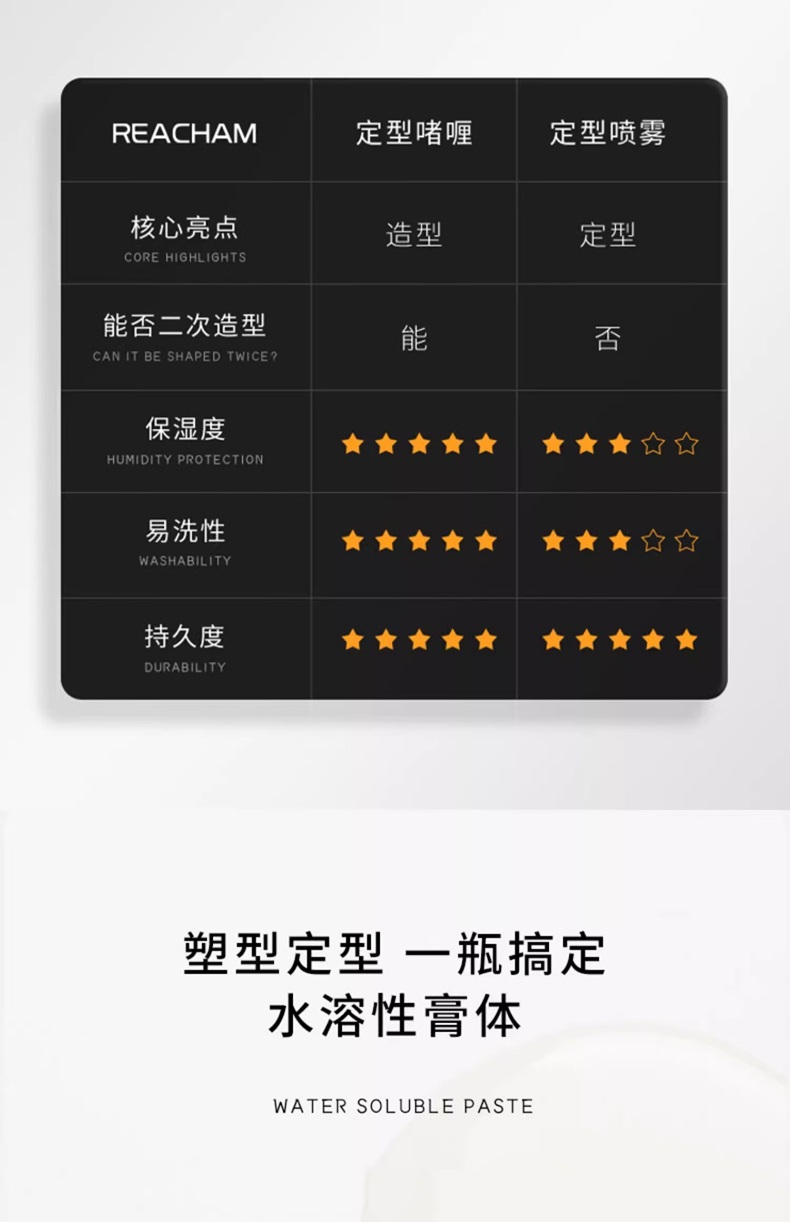 啫喱水